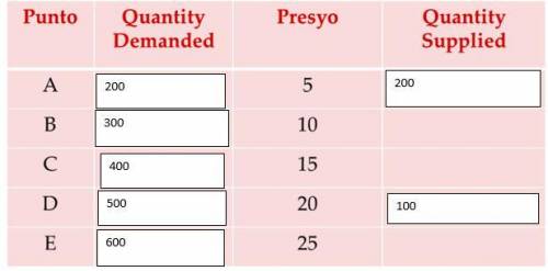 Calculate for Qs due in 5 hrs Currency is Philippine Peso