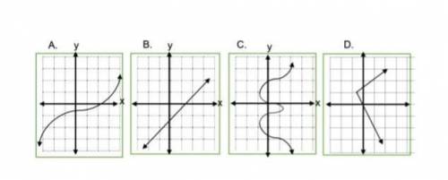 Which of the graphs are just a relation?