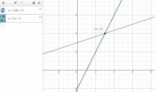 Pls help
The name of the lesson is solving system by graphing