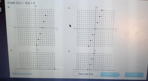 Does anyone know how to Graph f(x) = 3[x] + 9. Show work