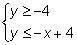 Which system is the solution of the graph 
100pts and ill give check if correct