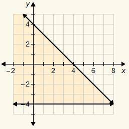 Which system is the solution of the graph 
100pts and ill give check if correct