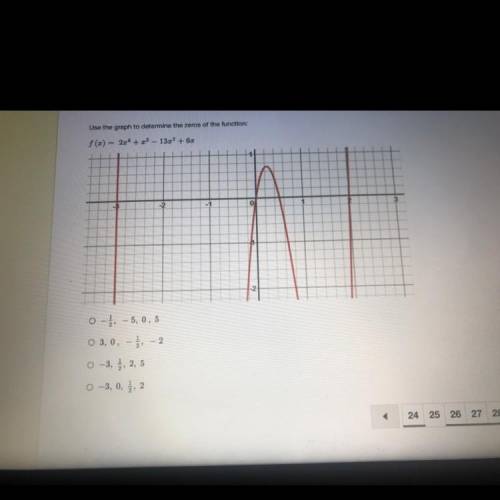 Use the graph to determine the zeros of the function: