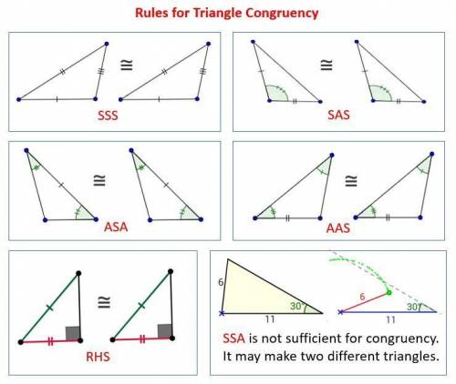 Are the triangles congruent? If so, state the reason.