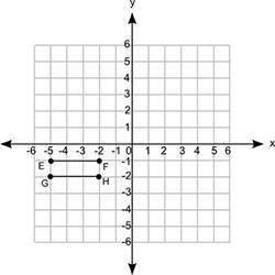 The line segments are translated 2 units to the left to form E'F' and G'H'. Which statement describ