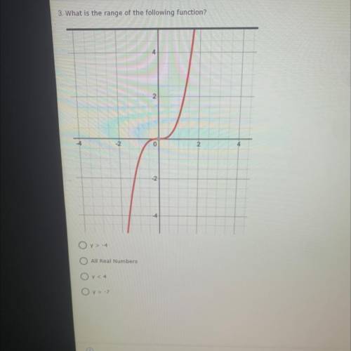 What is the range of the following function?