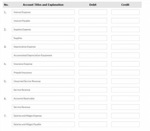 Sheffield Company has the following balances in selected accounts on December 31, 2022.