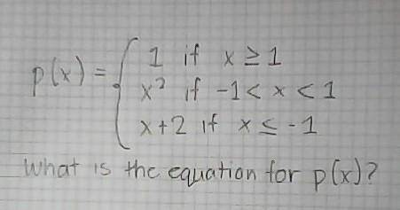 What is the equation for p(x)?