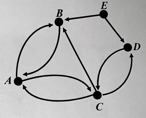 How many three-step paths are there from E to B? (Use a matrix to determine this.)

List the three