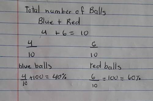 A box contains four blue balls and six red balls. if a ball is selected at random, what is the proba