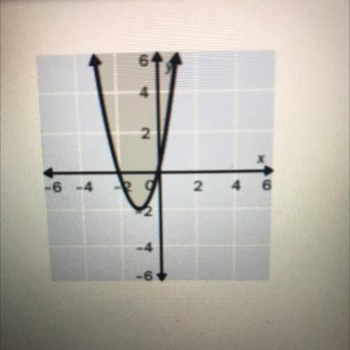 Which inequality statement best represents the graph

A.f(x)>-2x^2+4
B.f(x)>2x^2+4x
C.f(x)&l