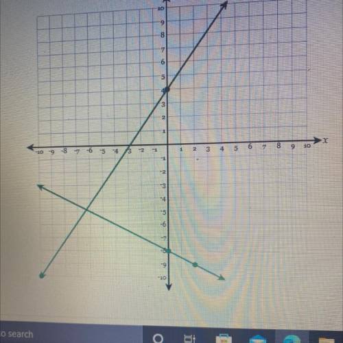 Y=x+4 . What coordinate do I put where the two lines are crossing each other ? It’s only a x and y