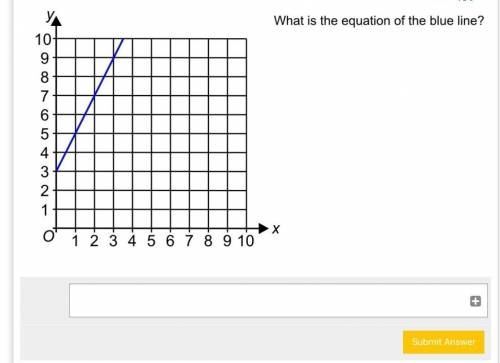 What is the equation of the blue line???
