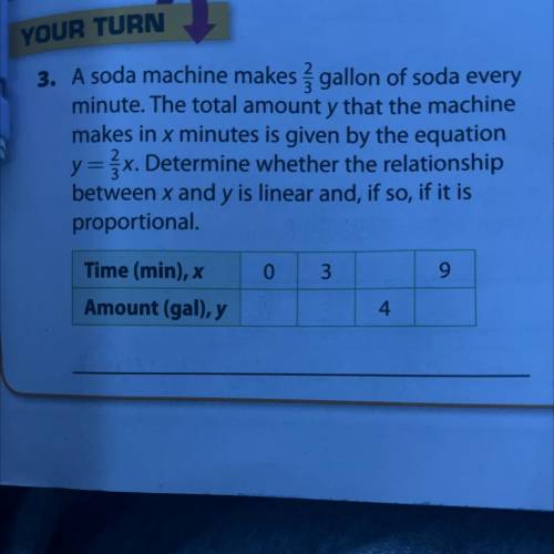 a soda machine makes 2/3 gallon of soda every minute. the total amount y that the machine makes in