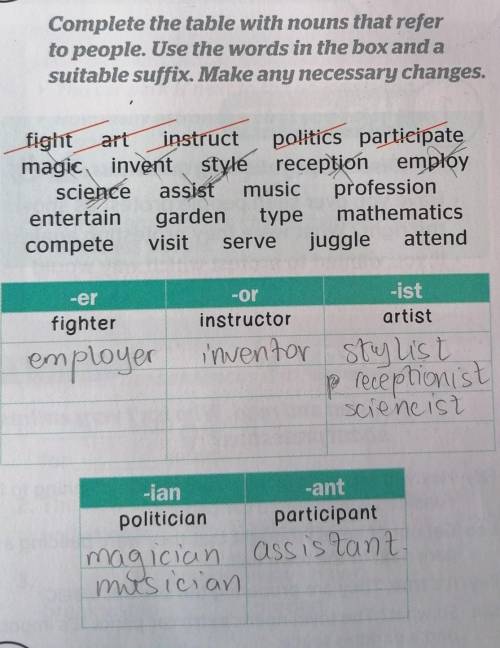 Complete the table with nouns that refer to people. Use the world in the box and a suitable suffix.