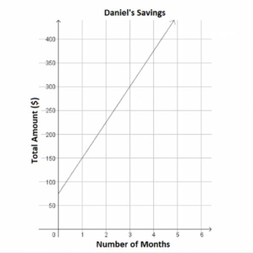 Jimmy and Billy are both saving money each month. The total amount in their savings accounts is a f