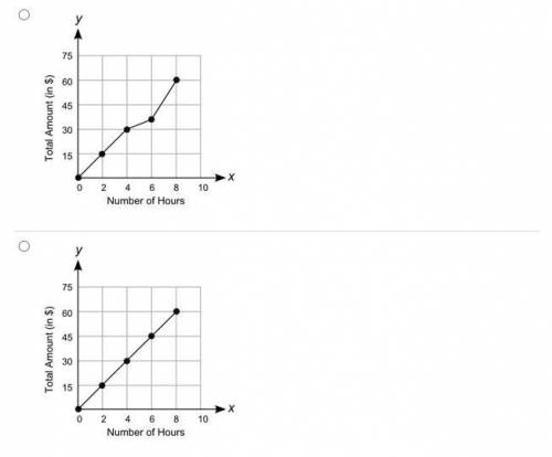 Which graph shows a proportional relationship between the number of hours of renting a costume and