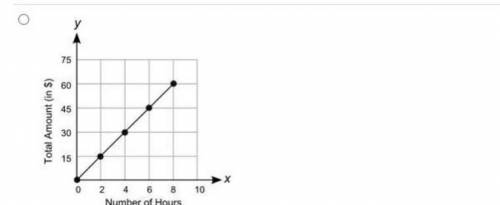 Which graph shows a proportional relationship between the number of hours of renting a costume and t