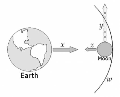 Label each letters on the diagram appropriately: