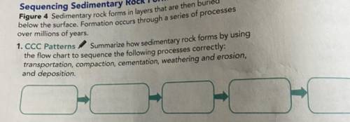 Summarize how sedimentary rock forms by using

the flow chart to sequence the following processes