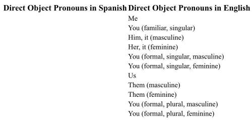 Fill in the direct object pronouns in Spanish.