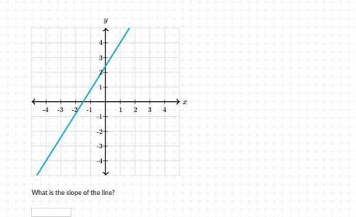 Hi. I have a question related to measuring the slope of a line on a graph where m=riserun. Can the