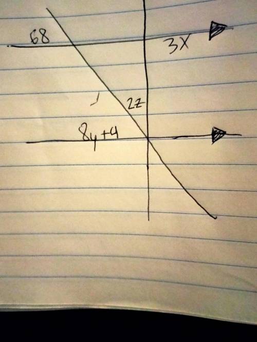 Please help me out with question ASAP please!!!
Find the value of x, y and z