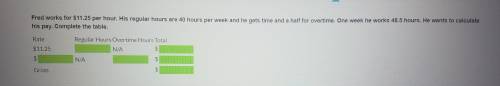 Fred works for $11.25 per hour. His regular hours are 40 hours per week and he gets time and a half
