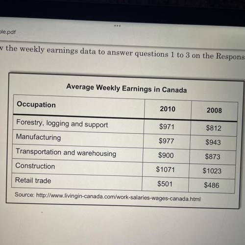 Calculate the mean (average) weekly earnings of workers in the occupations
listed for 2010.