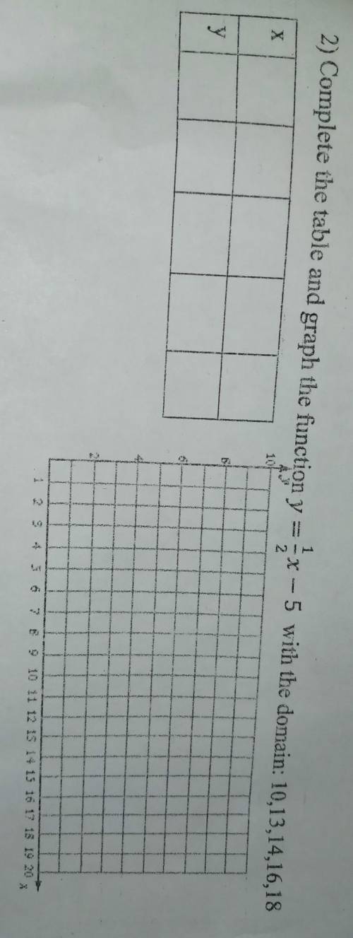 I have 1 more questions left and then im done with this assignment . Pls answer and graph the funct