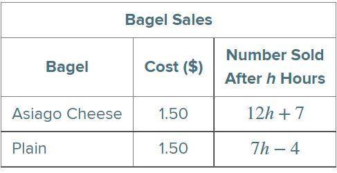 The table shows the sales of plain and Asiago cheese bagels at a bakery for h hours.

After 6 hour