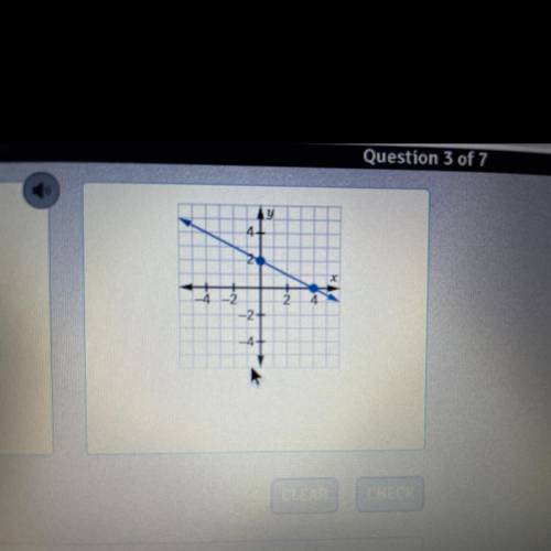 What is the equation for the graph shown?