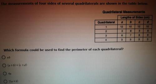The measurements of four sides of several quadrilaterals are shown in the table below. Quadrilatera