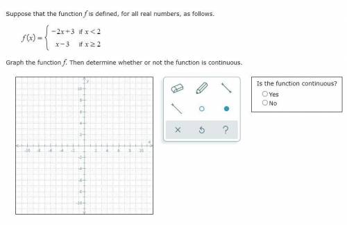 Graph the function f and determine if continuous