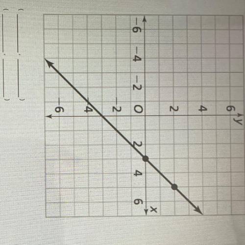 Write two ordered pairs for points that are on the graph of the line.