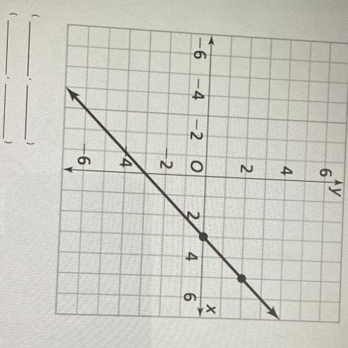 Write two ordered pairs for points that are on the graph of the line.