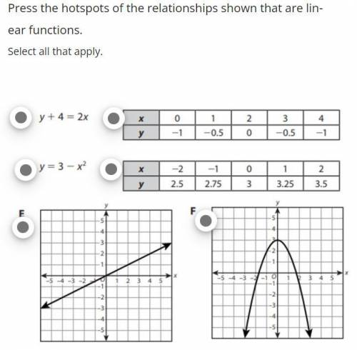 Press the hotspots of the relationships shown that are linear functions.