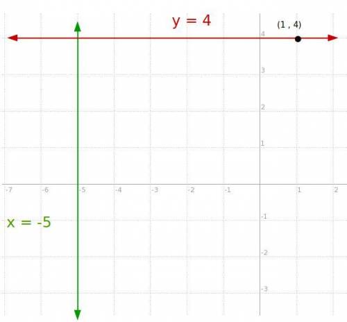 Find the equation of a line that is perpendicular to the line x=-5 and contains the point (1,4)