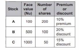 What is the market price of each stocks.