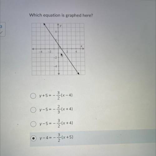 Which equation is graphed here?