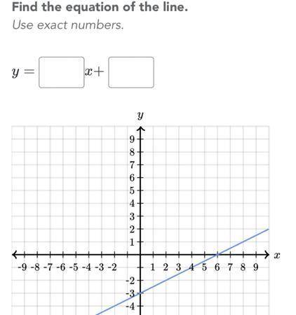 Find the equation of the line 
use exact numbers