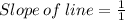 Slope \: of\: line =\frac{1}{1}