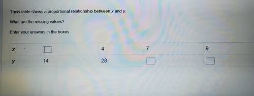 Theis table shows a proportional relationship between x and y. What are the missing values? Enter y