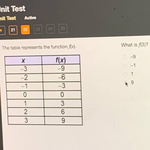 21

The table represents the function f(x).
What is f(3)?
0-9
0-1
0 1
Х
-3
-2
-1
0
1
2
3
f(x)
-9
-