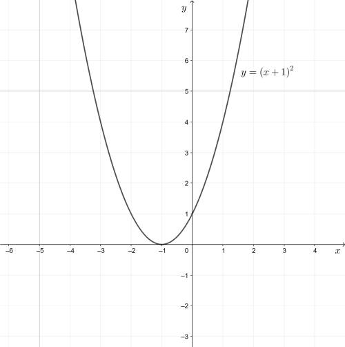 Could someone please help me with this math problem? NO LINKS