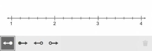 Graph the solution to the inequality on the number line.
m>2