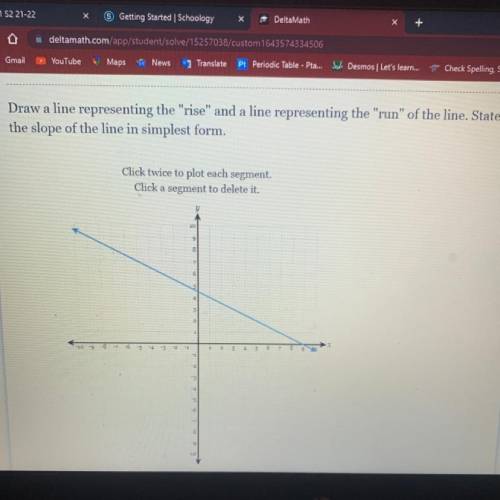 Draw a line representing the rise and a line representing the run of the line. State

the slop