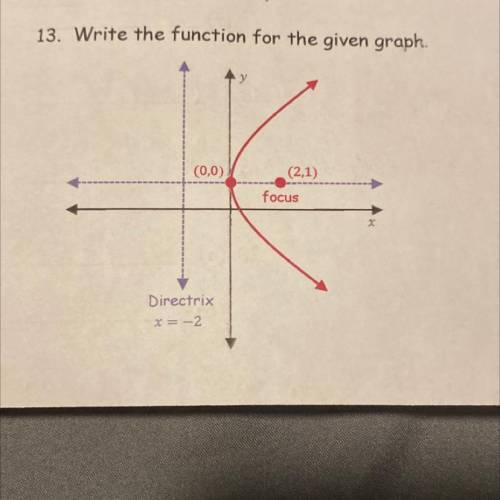 Help!
write the function for the given graph