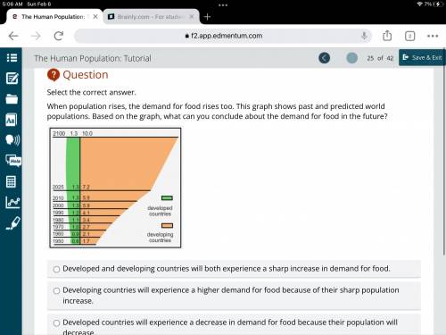 When population rises, the demand for food rises too. This graph shows past and predicted world pop