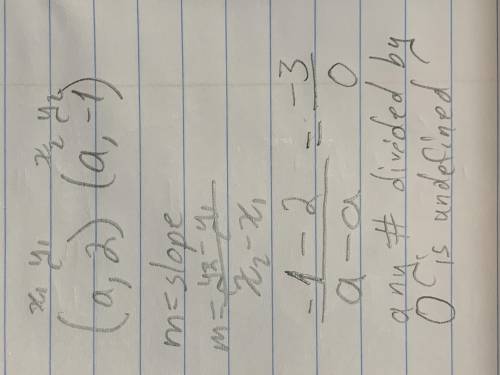 Find, the slope of the line through the points
(a, 2) and (a, -1).